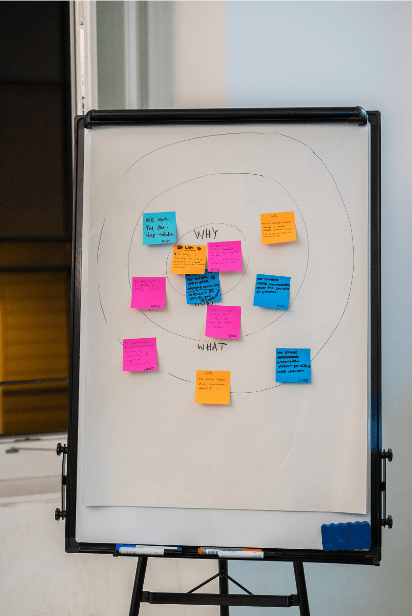 Flipchart showing the golden circle method and post its 